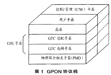 gpon协议标准_gpon和xgpon区别