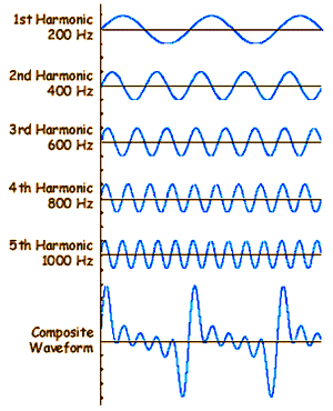 总谐波畸变率范围_谐波THD的计算