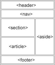 html5和css3新特性有哪些_CSS3有哪些新特性