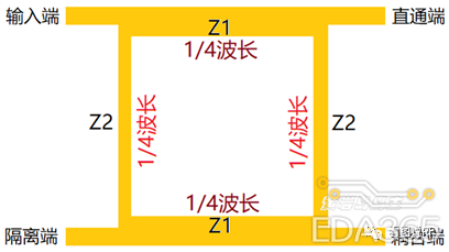 耦合器与分束器区别_交叉耦合电路[通俗易懂]