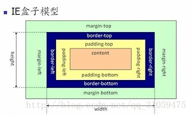 严格模式的标志_标准模式是什么意思「建议收藏」