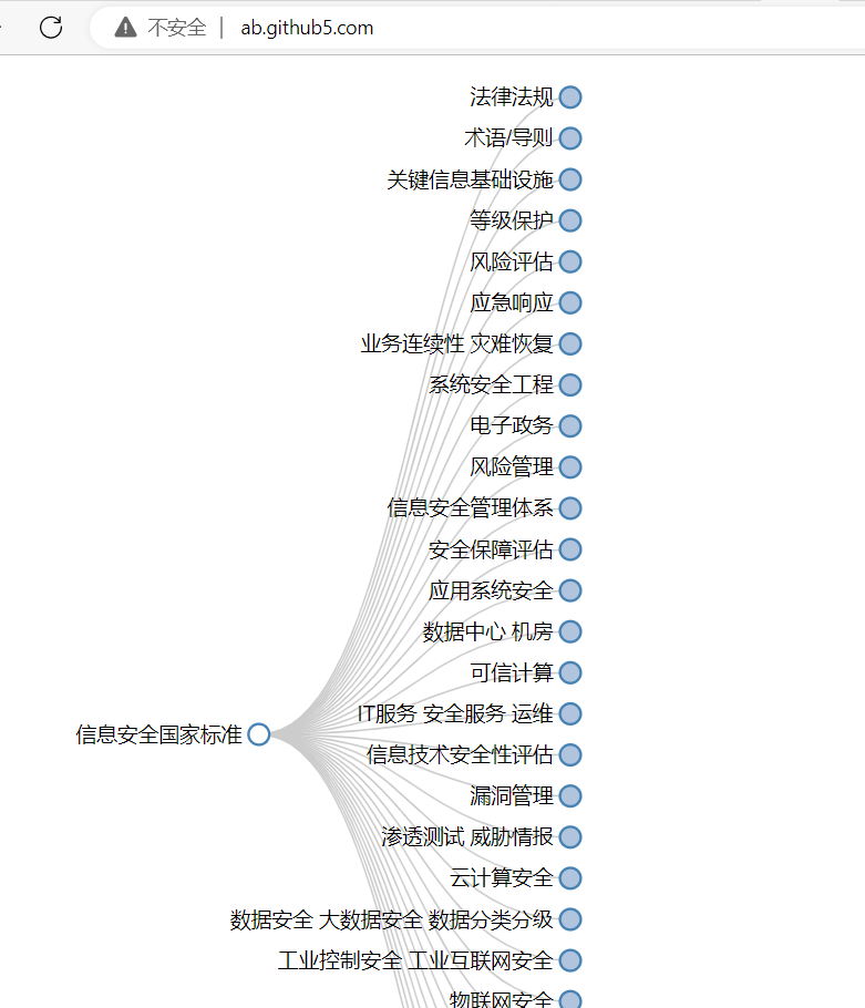 移动智能终端安全技术要求及测试评价方法_智能终端的发展和应用