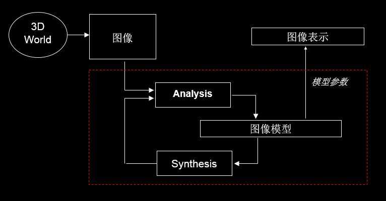 3d动态人脸模拟软件_国内三维人脸识别技术「建议收藏」