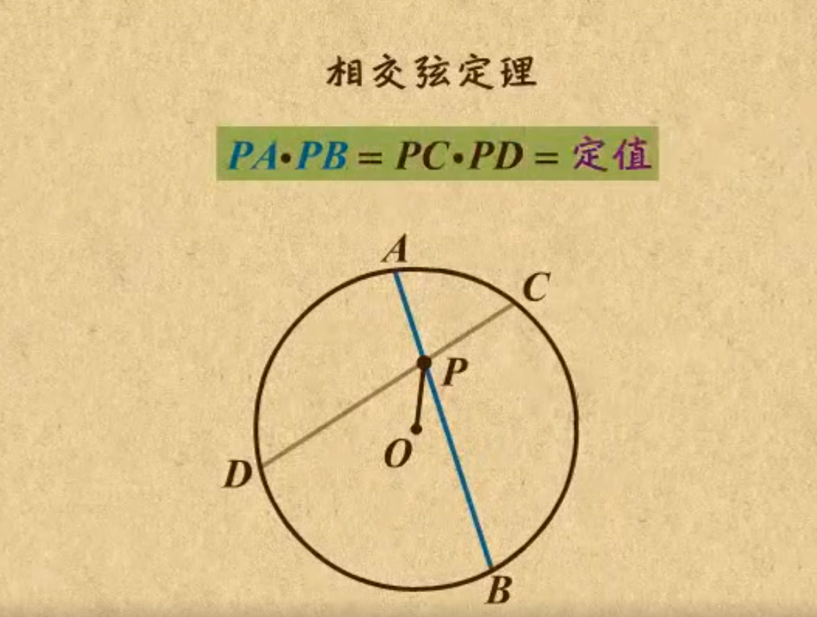 相交弦定理_初中圆的所有公式定理