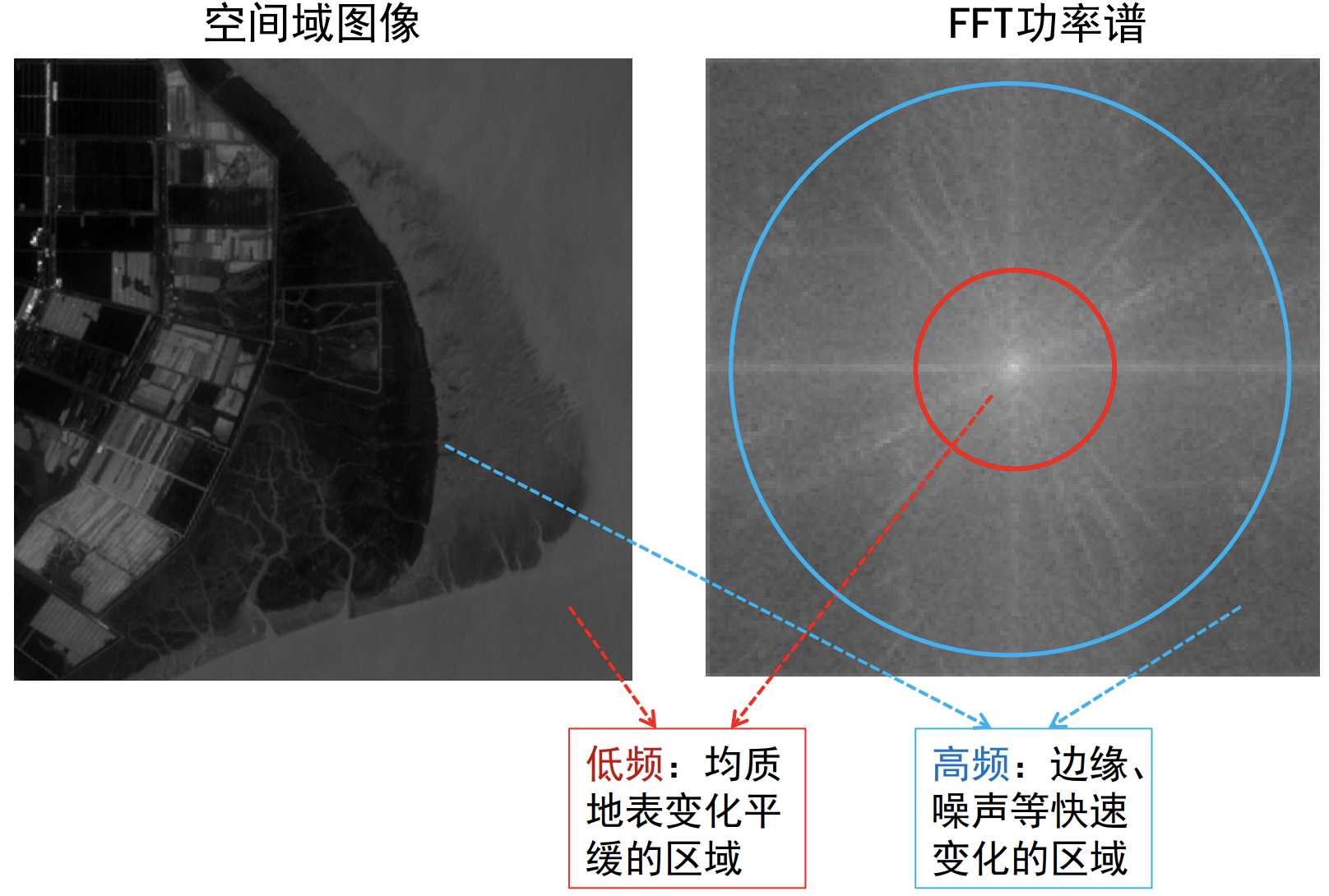 低通滤波,高通滤波,中值滤波的区别_高通滤波的作用