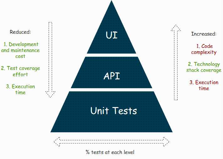 【1个月快速学习自动化测试】接口自动化测试（4） —— 接口自动化测试工具介绍