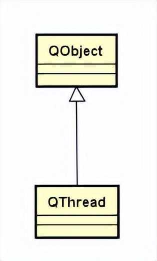qt多线程网络编程_qt线程间如何交互数据「建议收藏」