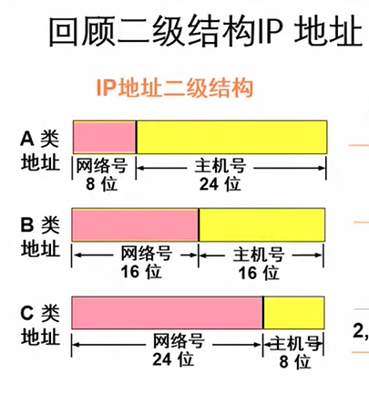 计算机网络——子网划分（内含习题讲解）[通俗易懂]