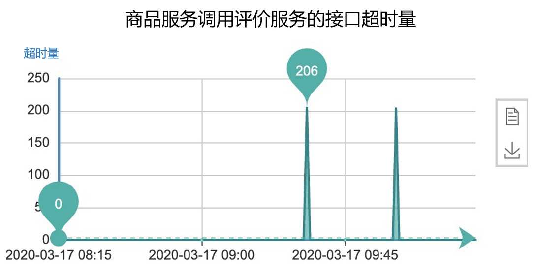 rpc超时遇到幂等问题_rpcbind服务关闭影响