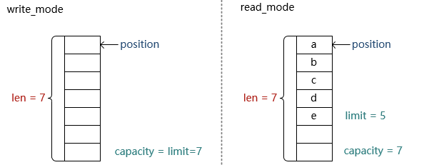 Java中的static_java io和nio的区别[通俗易懂]