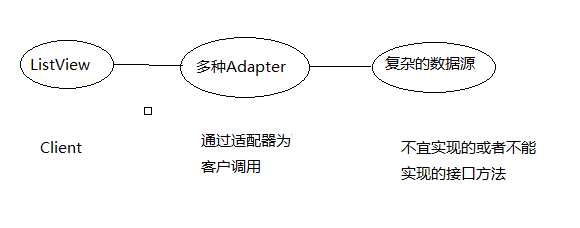 listview的优化方案_tableview优化