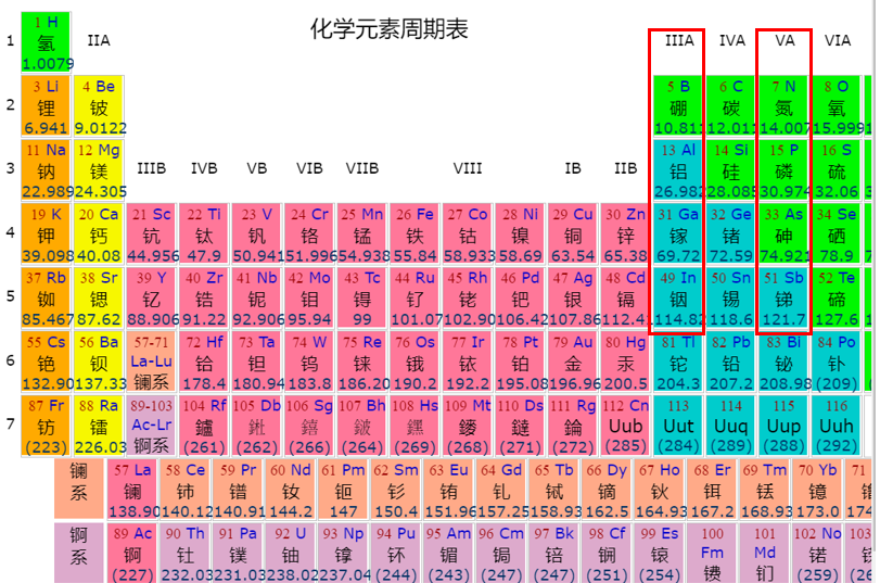 半导体的概念是什么_何为半导体