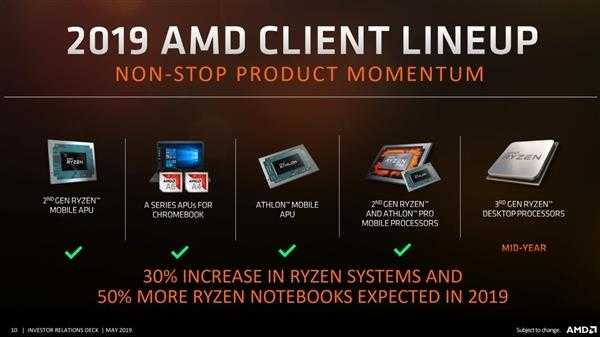 AMD砍掉线程撕裂者 普通人用64核毫无意义