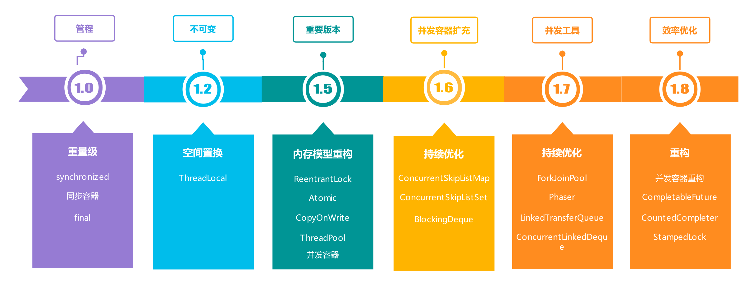 并行与并发的概念_java并发编程实战和并发编程的艺术[通俗易懂]