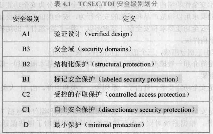 什么是数据库安全性?_数据库安全性和完整性的区别