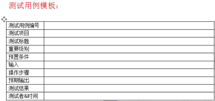 软件测试：测试用例&八大要素&模板[亲测有效]