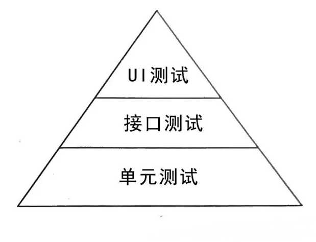 自动化测试基本流程_自动化测试流程