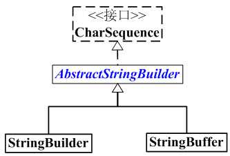 StringBuffer 详解 (String系列之3)[亲测有效]
