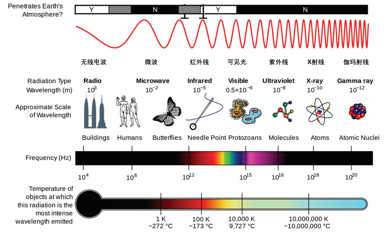 雷达SPD和SOG代表什么速度_激光雷达选型