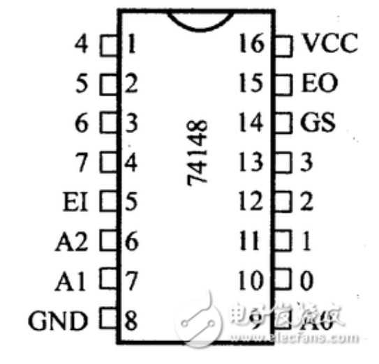 fpga485_74ls148的功能和引脚图