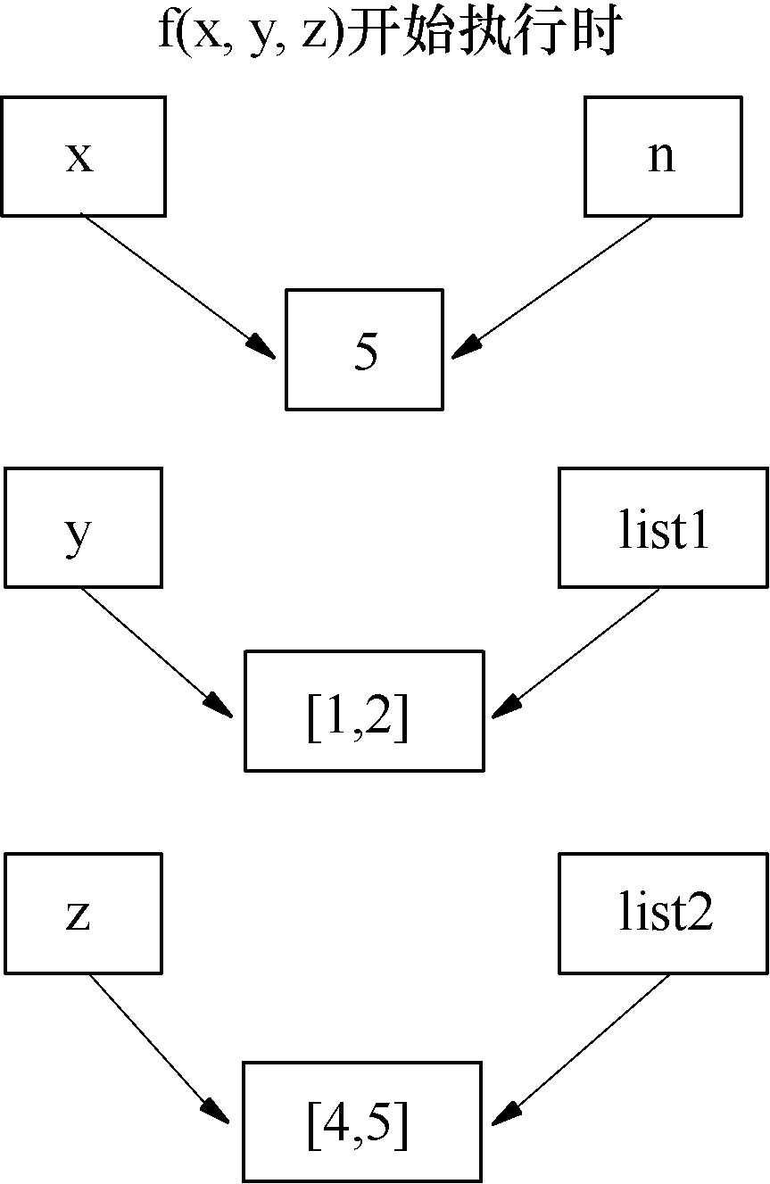 python基础教程函数_零基础学函数