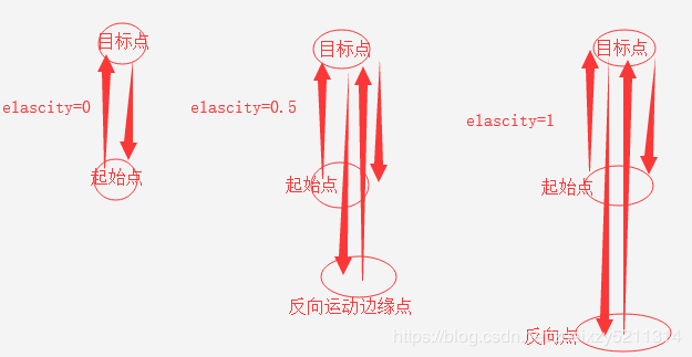 如何掌握do的用法总结_w23flip使用技巧「建议收藏」