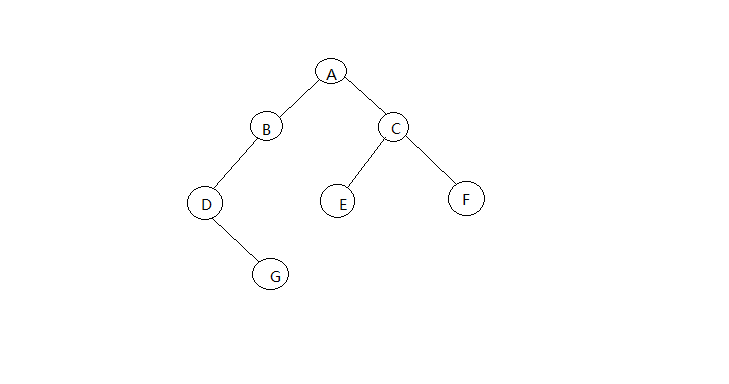 二叉树用链表存储_n个结点的二叉树有几种形态