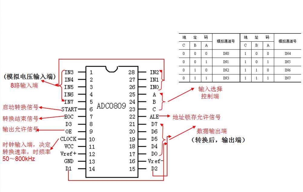 adc0809的工作原理_简述ADC0809的内部结构