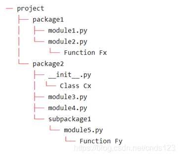 python import的用法_python函数import