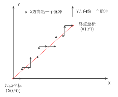 多轴插补运动控制_多轴驱动器