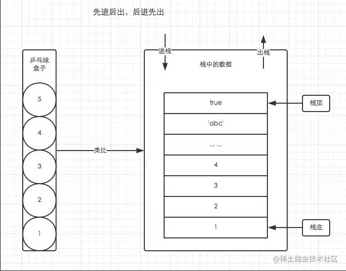 js内存堆和栈_js栈内存和堆内存的区别