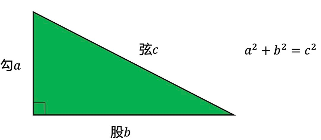 勾股定理的十种证明方法附图_勾股定理公式大全