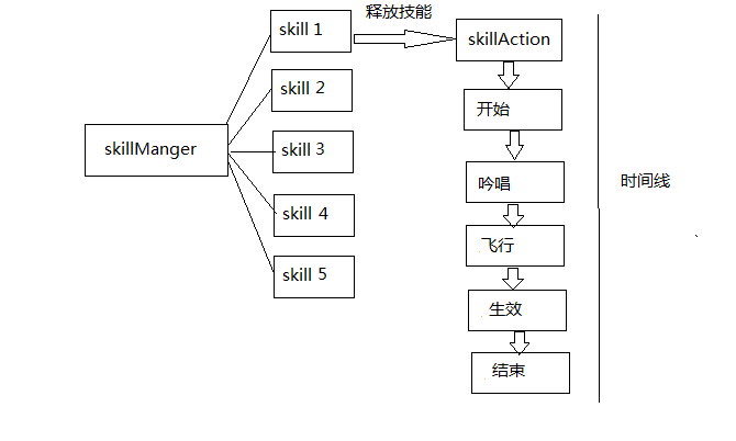 游戏战斗系统分类_游戏机制设计