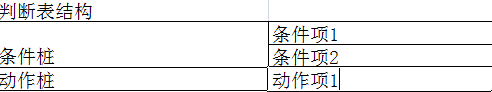 判定表的测试用例_abc三角形测试用例判定表