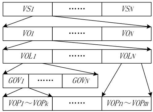 mpeg的压缩编码原理_mpeg编码标准包括三大