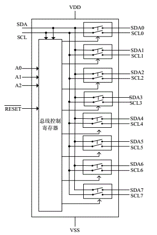 pca9554中文说明书_pca9685接线图