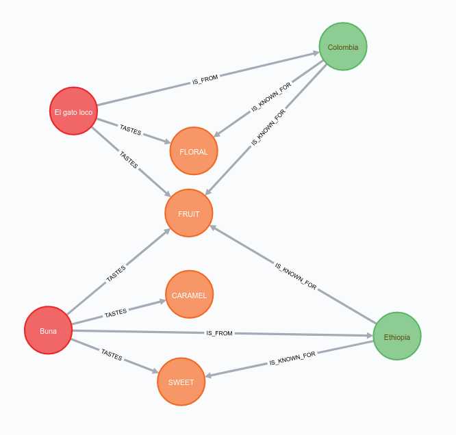 ogm neo4j_Neo4J OGM与Quarkus[通俗易懂]