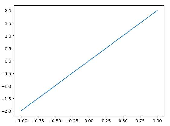 python用matplot画图_matplotlib画柱状图