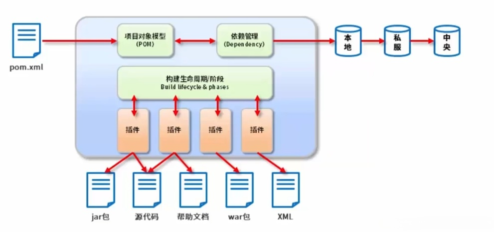 maven javadoc_java maven是干嘛的