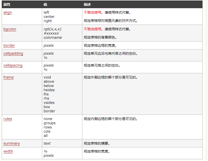 HTML的表格元素有哪些_html做表格代码[通俗易懂]