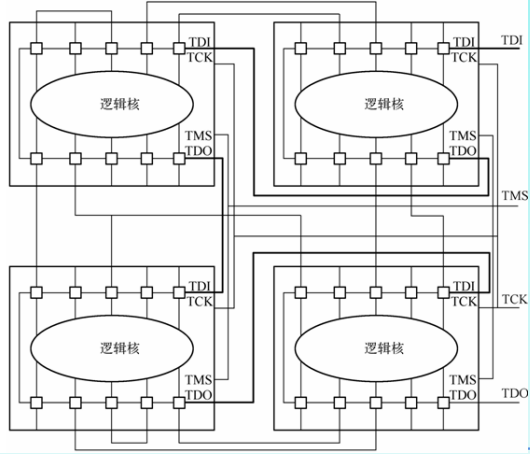 边界扫描测试技术_边界值测试方法「建议收藏」