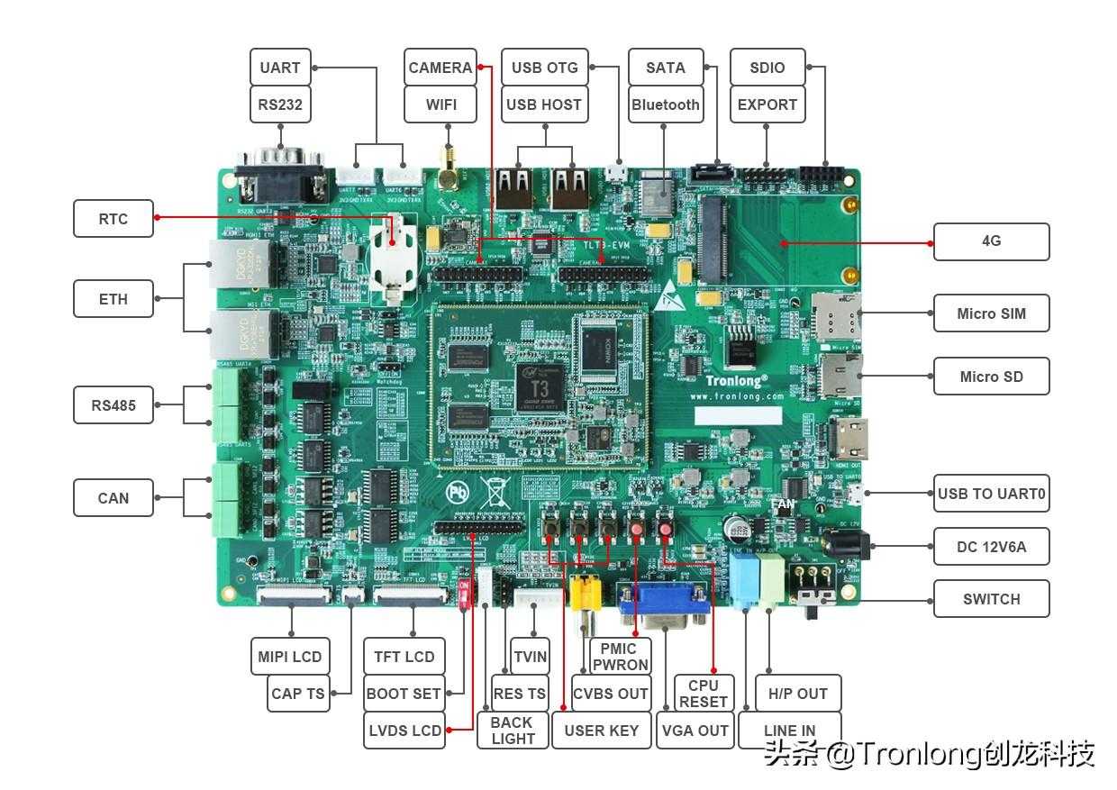 全志科技T3开发板（4核ARM Cortex-A7）——MQTT通信协议案例