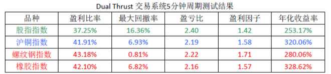 程序化交易的经验之谈_期货算法交易策略