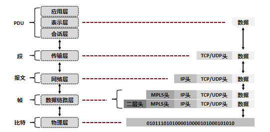 mpls协议基本原理_UDP协议