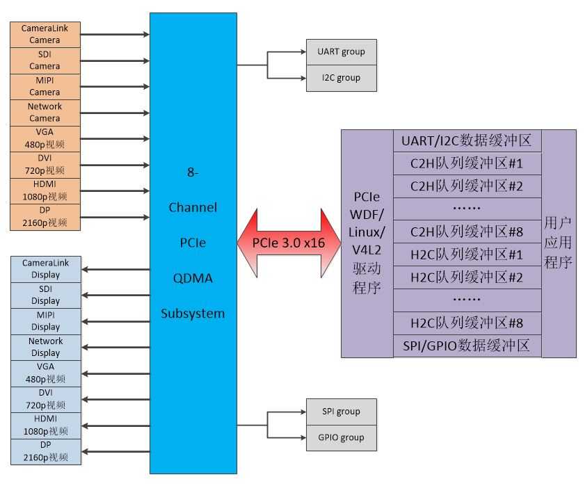 pcie fpga_pcie perst