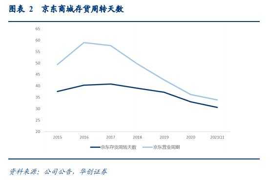 京东物流深度研究报告：京东物流VS亚马逊物流VS顺丰[亲测有效]