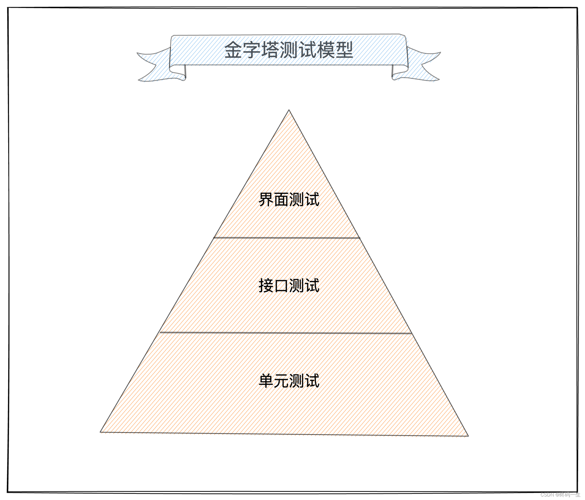 接口测试工具都有哪些_接口测试工具soapui[通俗易懂]