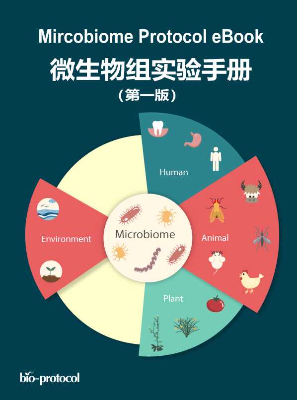 微生物群落分析方法_微生物统计分析