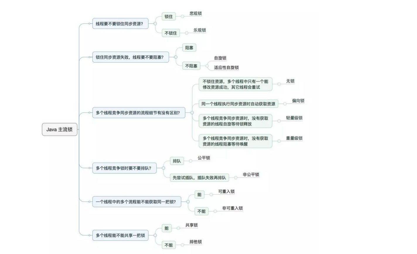 java 各种锁_java中锁的概念