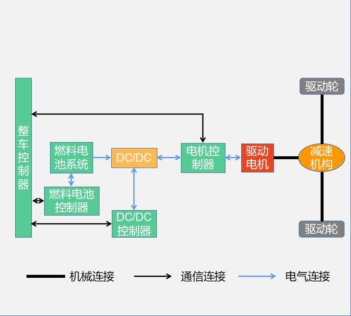 燃料电池汽车结构和工作原理图_电能表的基本结构与原理